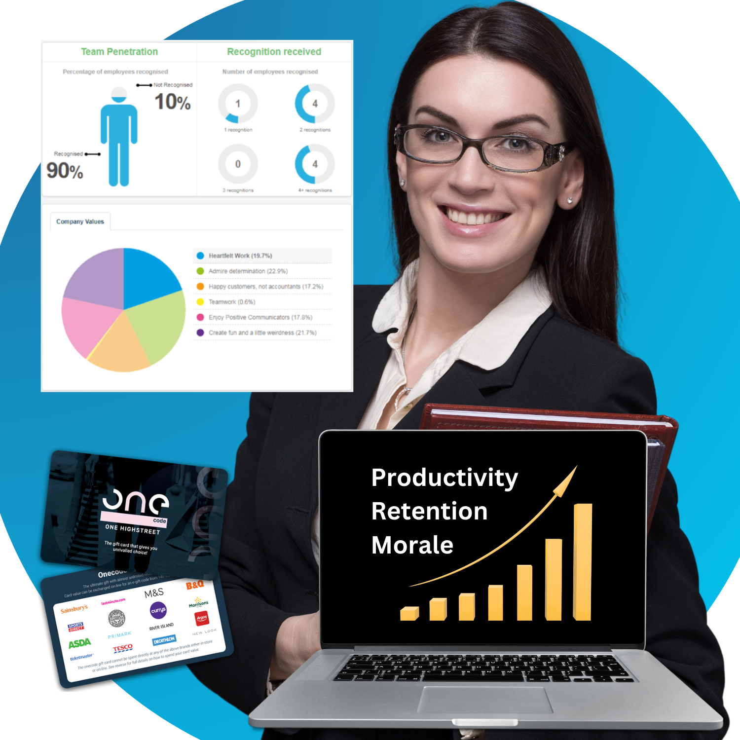 Employee Reward and recognition program